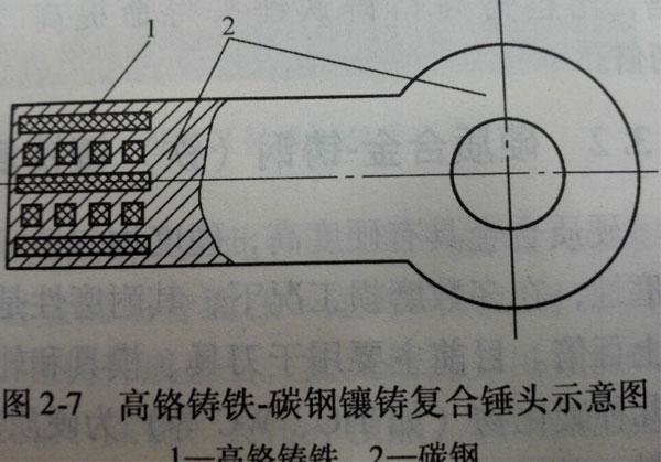 高鉻鑄鐵和碳鋼鑲鑄復合錘頭示意圖